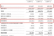 搬家吉日创智芯联拟赴港IPO，曾筹划A股上市
